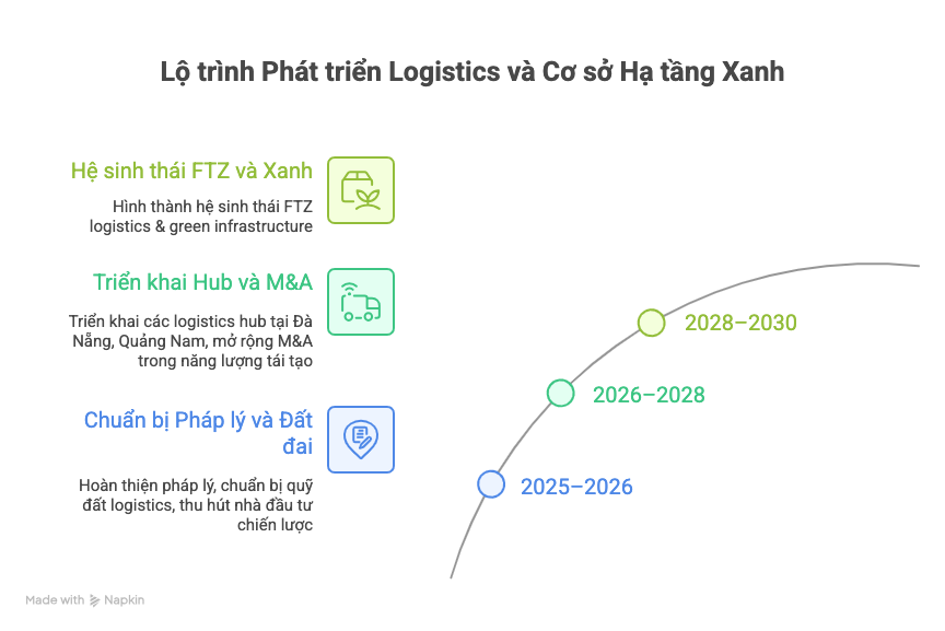 Tư vấn Đầu tư & M&A